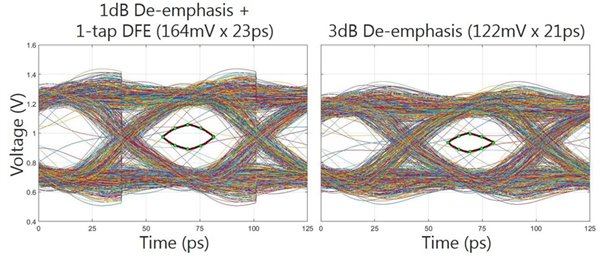 鎂光完成GDDR6設(shè)計(jì)，顯存速率16Gbps