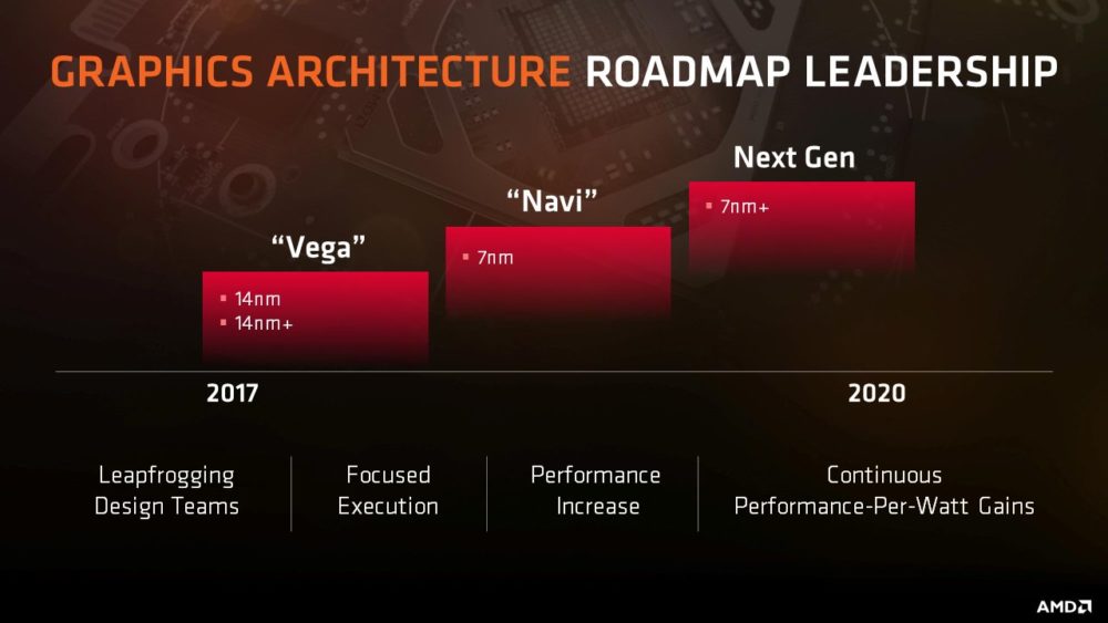 AMD下代顯卡架構“Navi”在驅(qū)動中現(xiàn)身