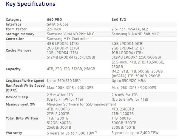 三星正式發(fā)布860 PRO、860 EOV SSD