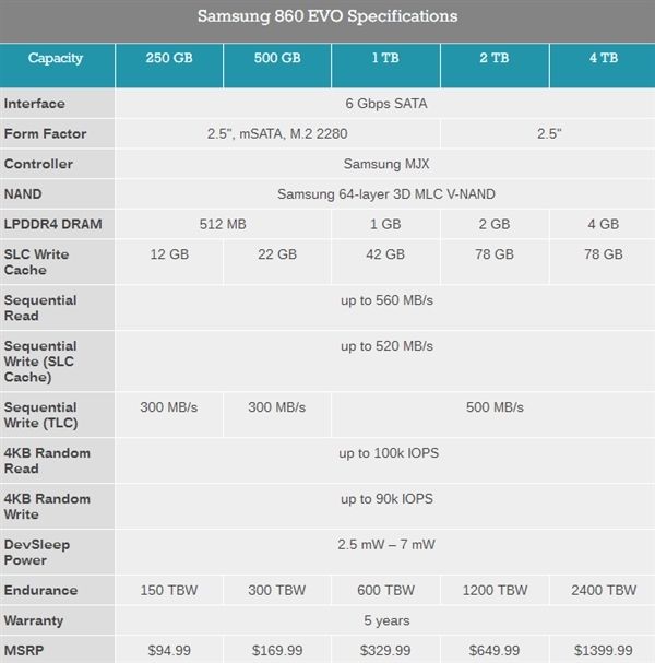 三星正式發(fā)布860 PRO、860 EOV SSD