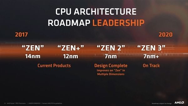 AMD Zen 2被曝12核起步：7nm下火力全開(kāi)