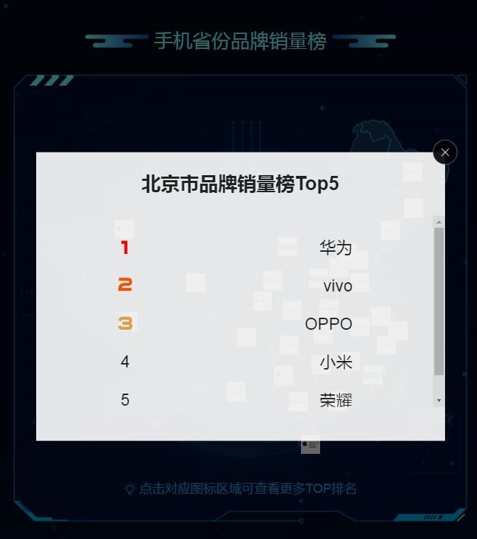 蘇寧818發(fā)燒購(gòu)物節(jié)手機(jī)排行榜：蘋(píng)果、華為、小米居前三