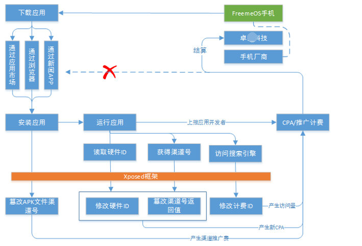 中國網(wǎng)游版號暫停審批，多家游戲廠商股價下跌