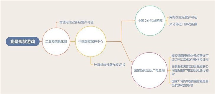 中國網(wǎng)游版號暫停審批，多家游戲廠商股價下跌