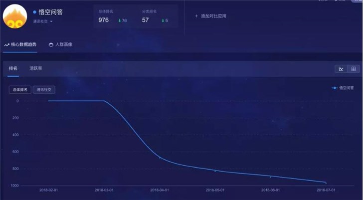 放棄悟空問答，今日頭條的第一次戰(zhàn)略性撤退