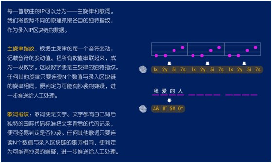 智曲APP協(xié)兩大音樂專利，開拓音樂應(yīng)用新時代