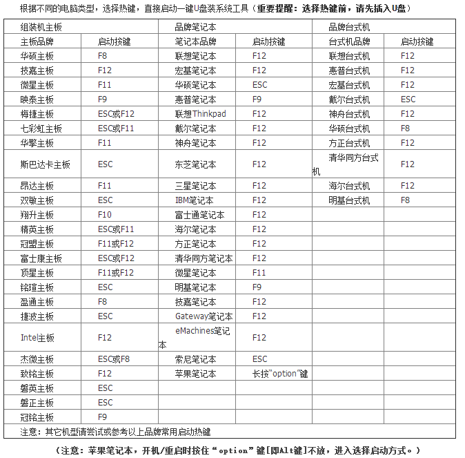 一鍵重裝xp、win7系統(tǒng)提示本機(jī)不支持怎么辦？