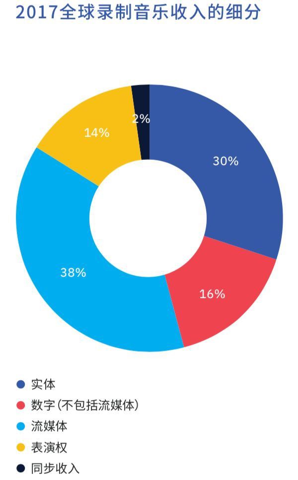 網(wǎng)易云音樂新一輪融資后，中國在線音樂行業(yè)兩強(qiáng)格局穩(wěn)固