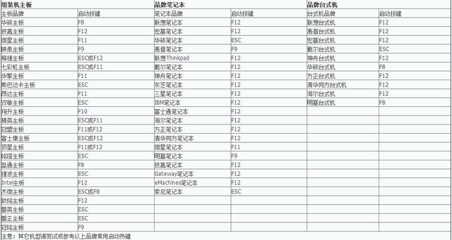 一個(gè)U盤(pán)即可為電腦重裝系統(tǒng)
