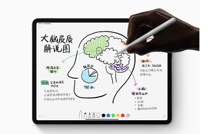 新iPad Pro發(fā)布：盤點(diǎn)新iPad Pro值得關(guān)注的幾個細(xì)節(jié)