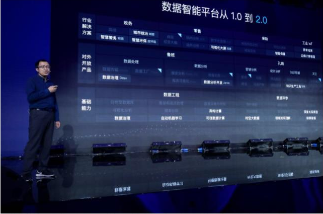 更安全、更先進(jìn)、更開放的數(shù)據(jù)智能2.0，全力加速百度AI落地