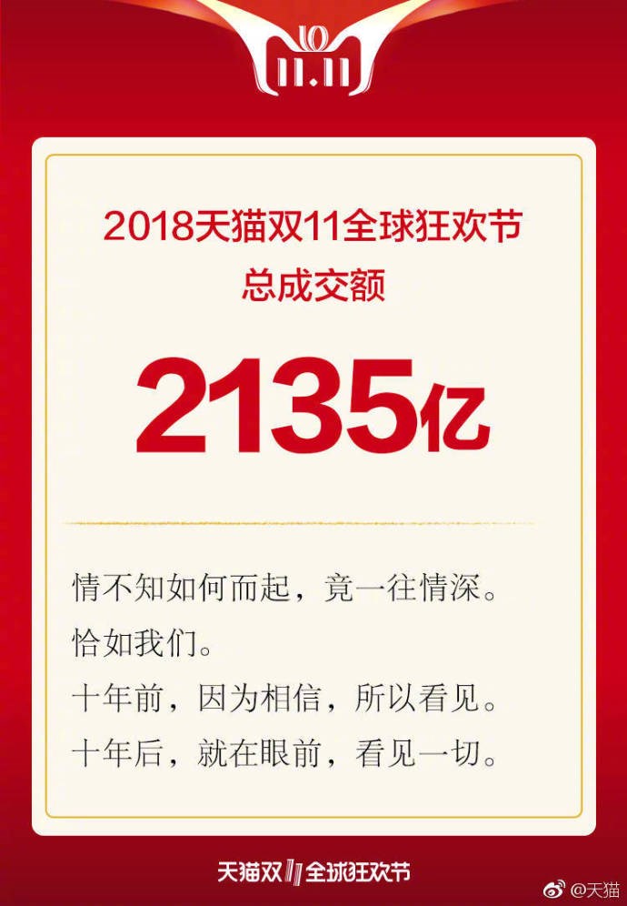 天貓雙十一2135億交易背后，支付寶：6成通過指紋、刷臉支付完成