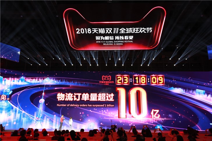 十年天貓雙11完美收官，成交額2135億！