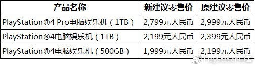 PlayStation中國(guó)官宣，國(guó)行PS4將永久降價(jià)