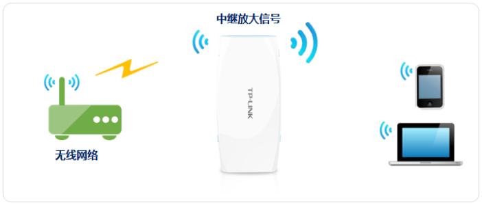 win8路由器穿墻，無線路由器防坑指南