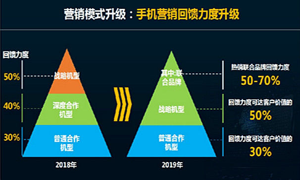 從中國移動的這些新動向中，大家可以得到什么