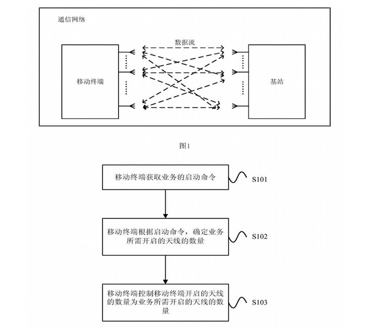 5G時代軍備大戰(zhàn)開啟：華為AI智能天線專利曝光，功耗大幅降低