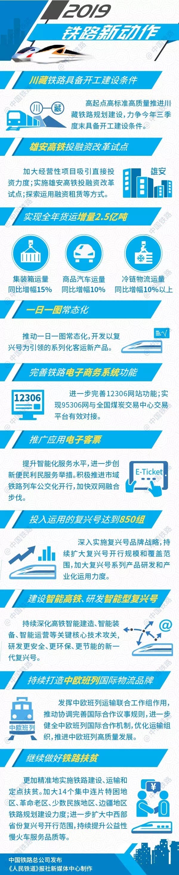 中國鐵路2019年新動(dòng)作：完善12306網(wǎng)站、推廣應(yīng)用電子客票