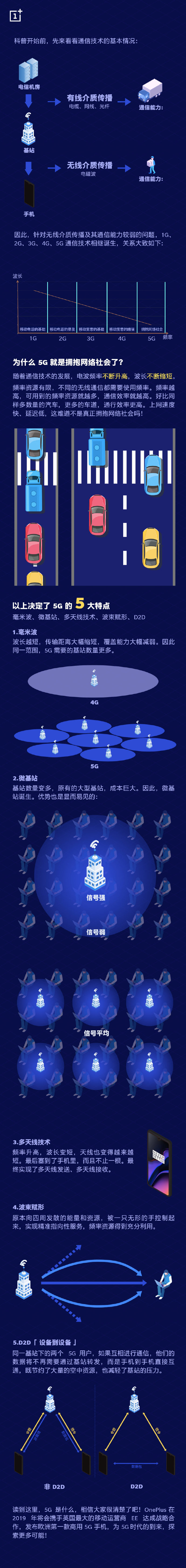 一加：發(fā)布5G手機(jī)前，先科普一下5G知識
