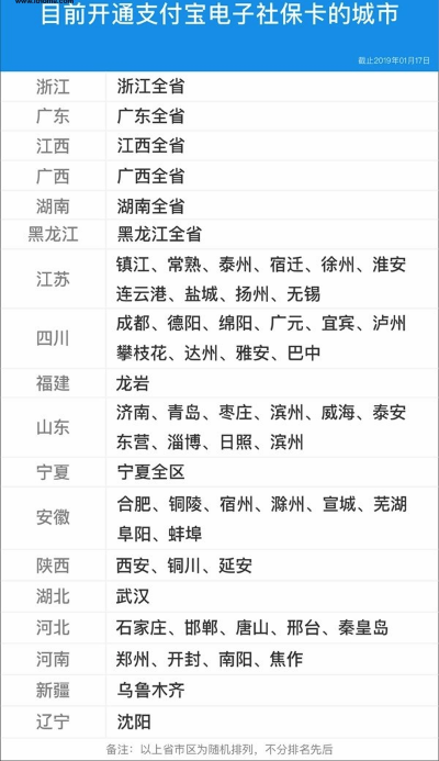 電子社?？▉?lái)了！全國(guó)超140城市可在支付寶“刷臉”領(lǐng)取
